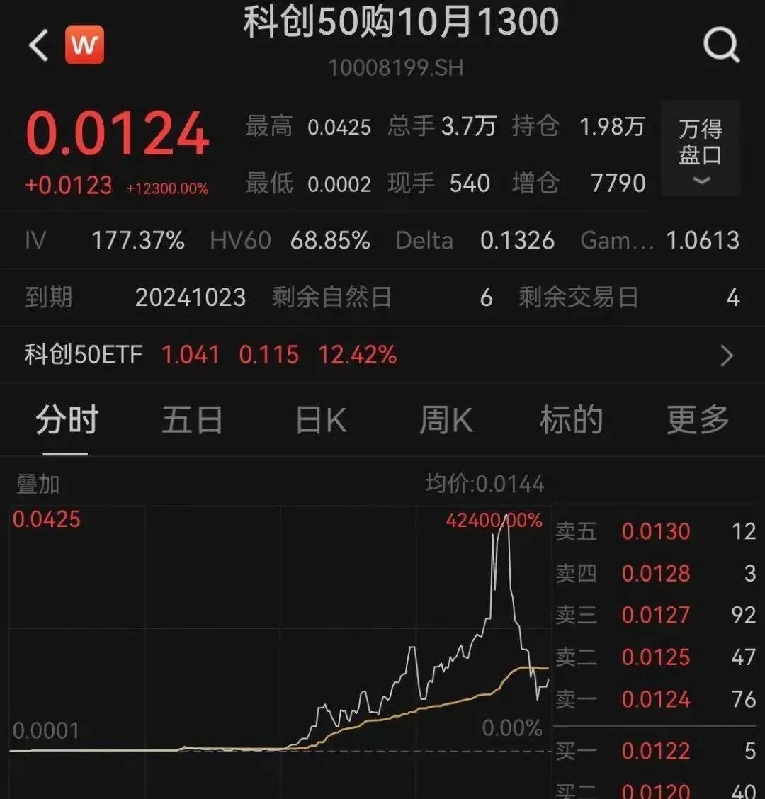 FBX福币交易所AH股全线拉涨，有期权盘中大涨超40000%