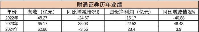 原浙江省担保集团董事长应朝晖，履新财通证券总经理