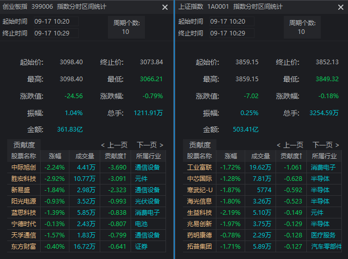 A股近期“最后一次洗盘”,很可能已经出现了