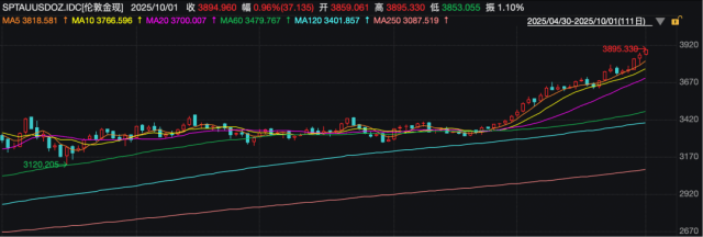 见证历史！金价，新纪录！商家：“不敢轻易增加库存！”