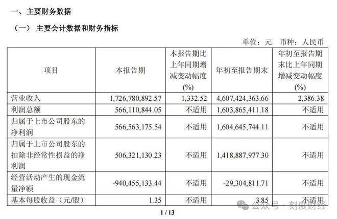 取代英伟达，寒武纪靠DeepSeek卖爆“中国芯”