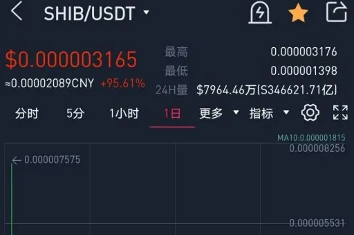怎么挖shib币(shib币 怎么挖)