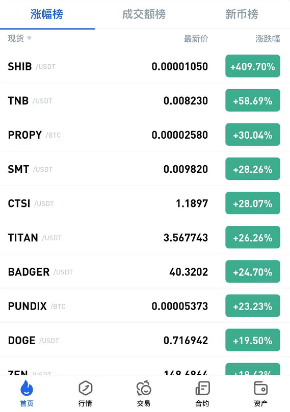 关于shib提到火币链的信息
