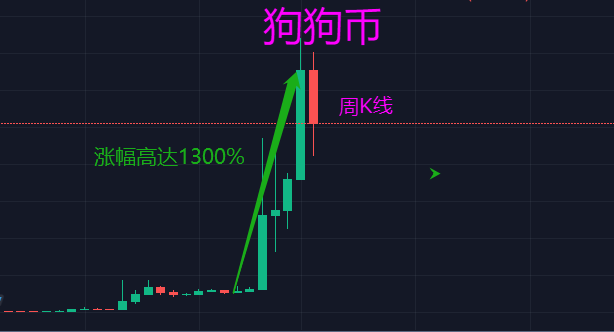 shib币至超单笔下限(shib币单笔下限是多少)