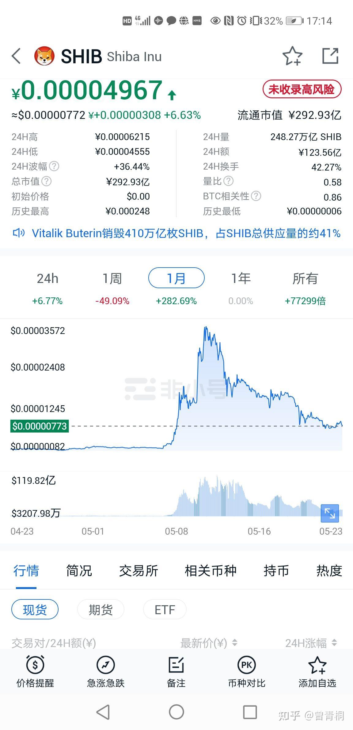 shib币能到一美分(shibmerican币)