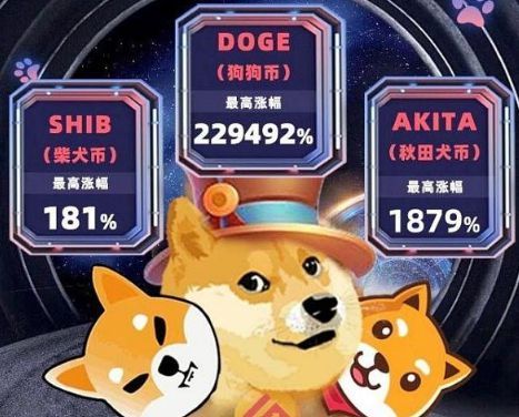 shib币5月10号(shib币突然暴涨10月05日)