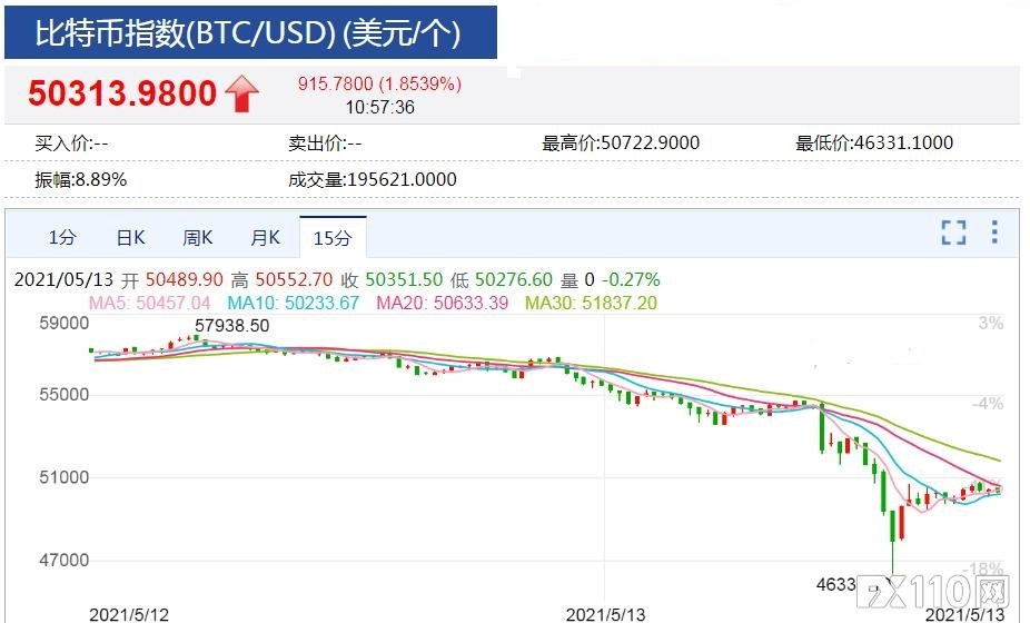 shib币价格最新价格走势(shib币价格今日行情金色财经)