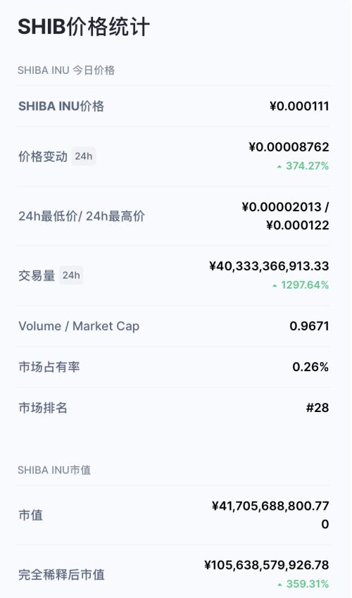 马斯克有没有喊单shib币(马斯克喊单daddydoge)