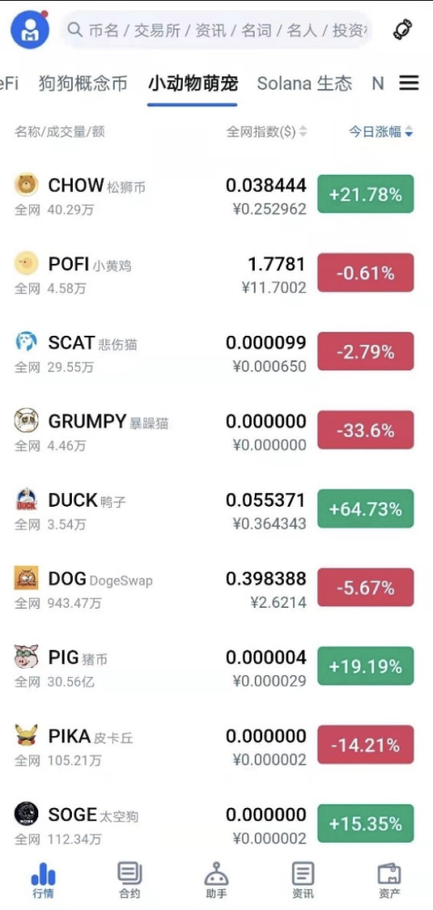 shib币涨幅记录(shib币总共涨了多少倍)