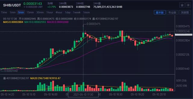 包含币安里面shib总量的词条