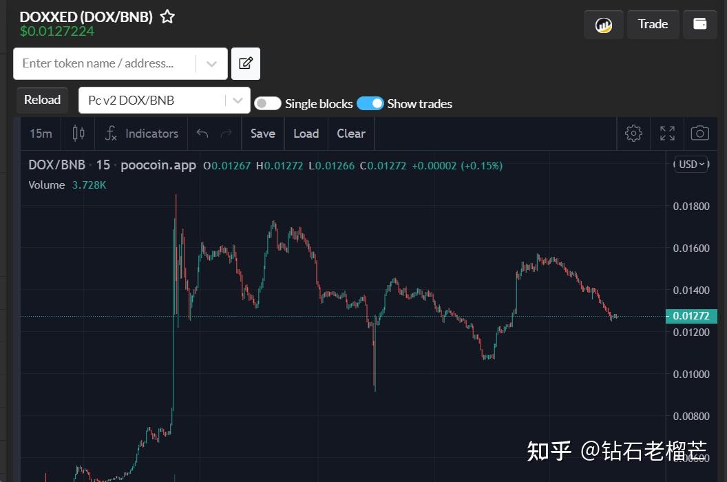 shib币今日价格走势(shib币最新价格 行情)