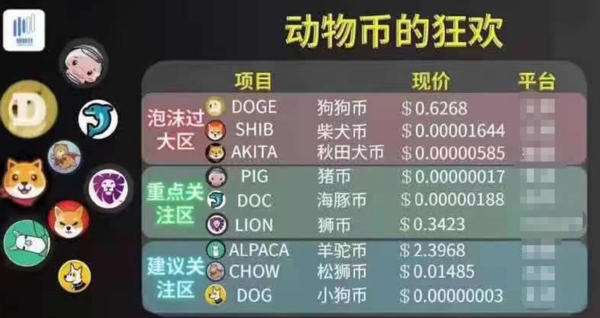 狗狗币和shib是一样的吗的简单介绍