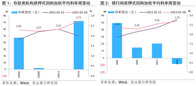 shib单币质押(单币质押和lp质押)