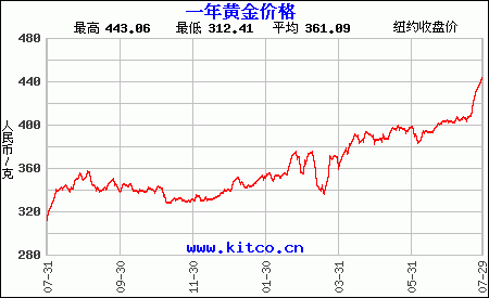 shib币历史价格走势图(shib币历史最低价是多少)