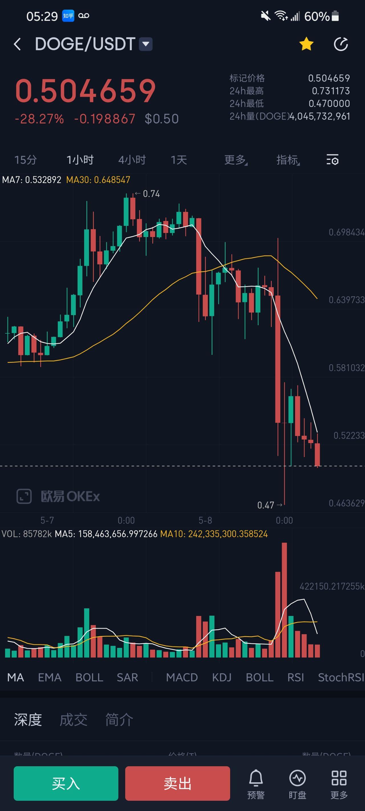 狗狗币和shib发行量的简单介绍