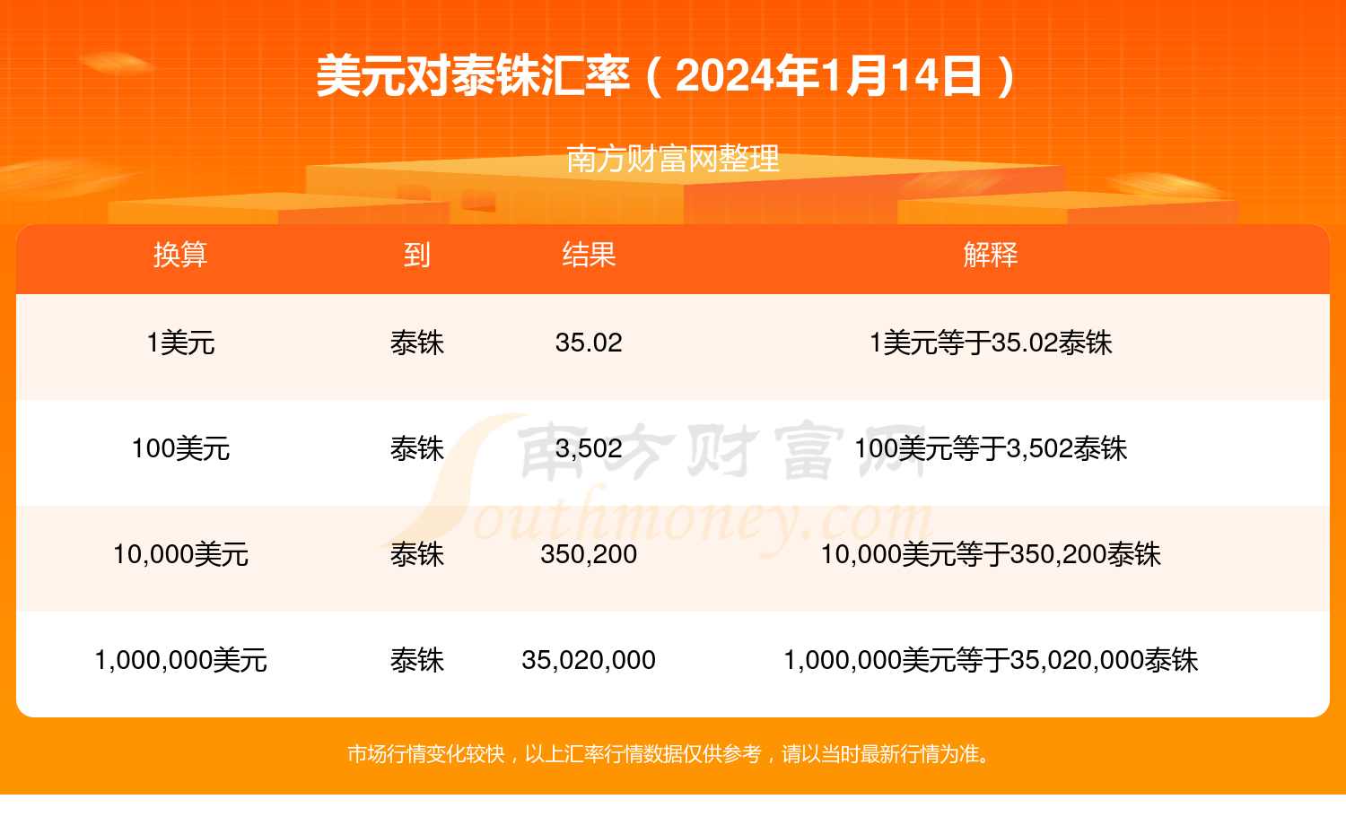 shib币到一美元市值多少(shib币有没有可能涨到1美元)