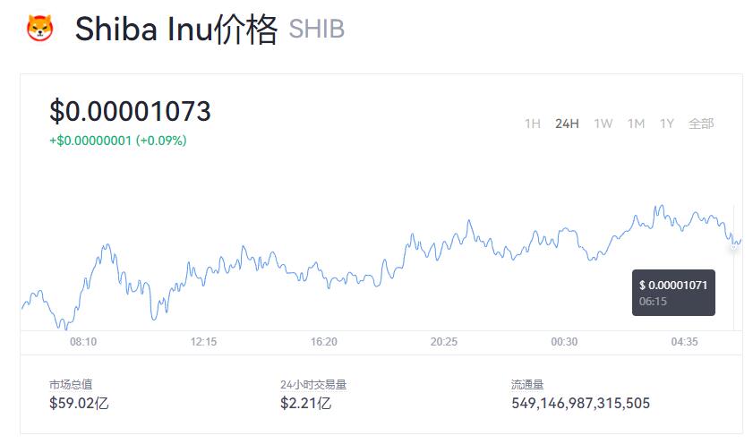 shib币近期涨幅(shib币会涨到01美元吗)