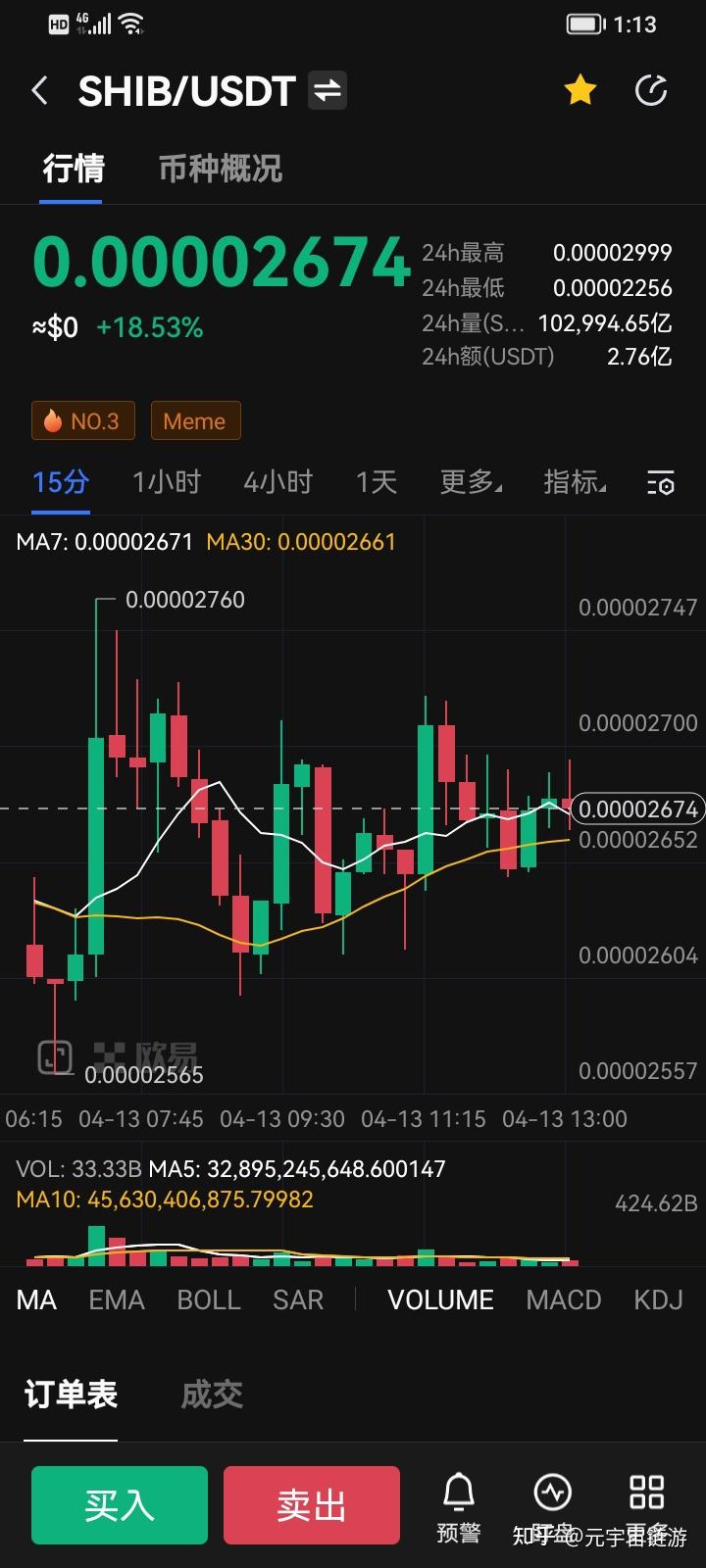 shib币现在暴跌(shib币暴跌还会涨吗)