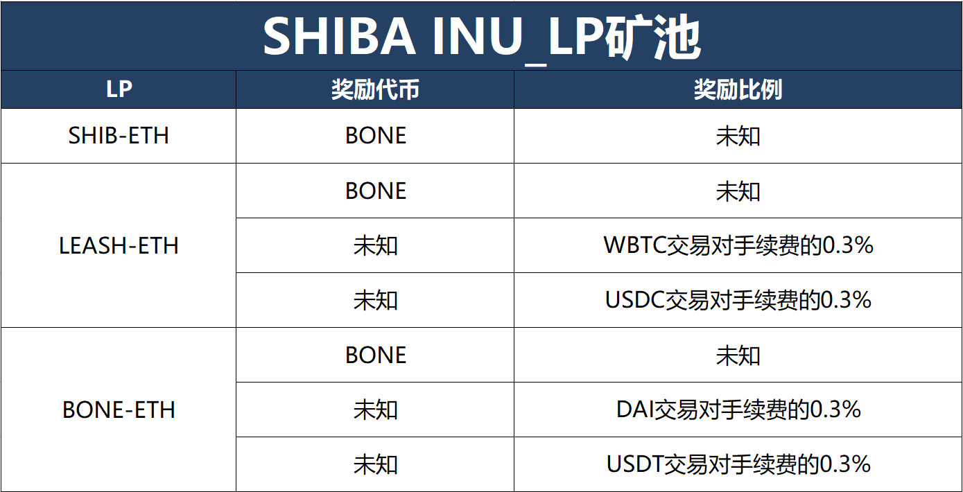 shib币价格还会涨吗(shib币还会涨的可能性吗)