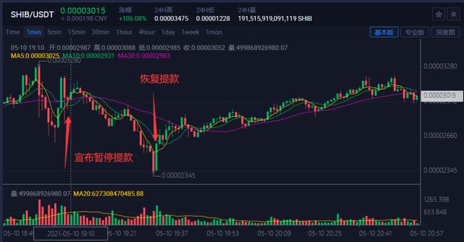 有一百万shib币(有一百万人民币是什么水平)