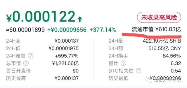 shib币价格实时行情(shib币实时行情 金色财经)