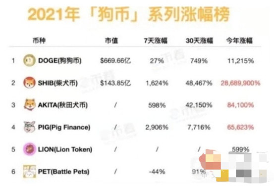 shib能超过狗狗币吗(2021狗狗币能突破5美金吗)