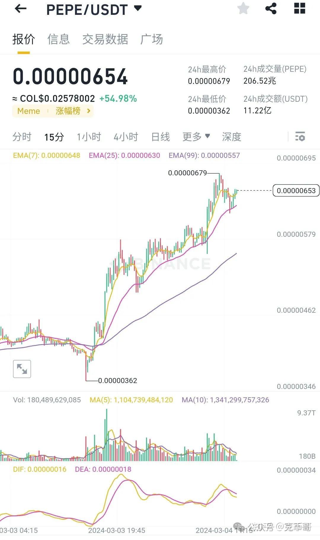 shib币空投bones(柴犬币1000元赚了8000万)