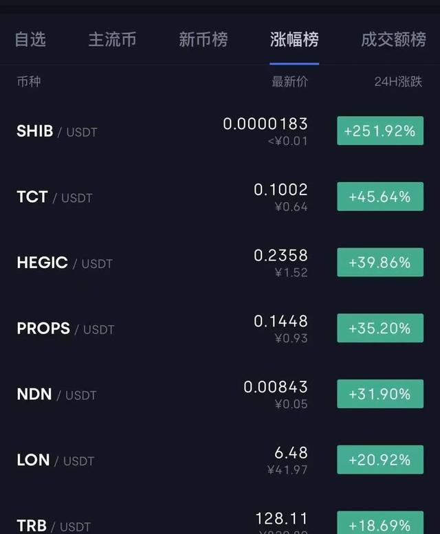 买shib币有最低限额吗(买shib币有最低限额吗是真的吗)