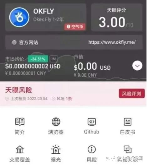 怎么看shib币(怎么看币币的买入和卖出)