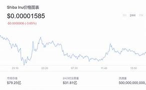 SHIB币最近价格(shib币的实时价格)