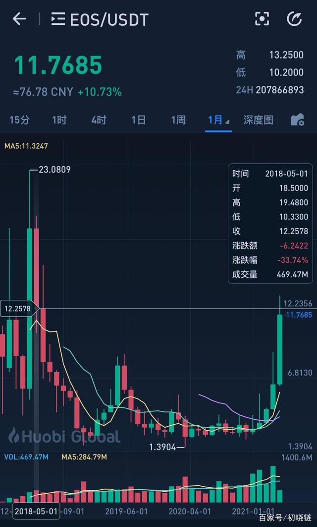 shib币三年后暴涨(shib币未来3年价格)