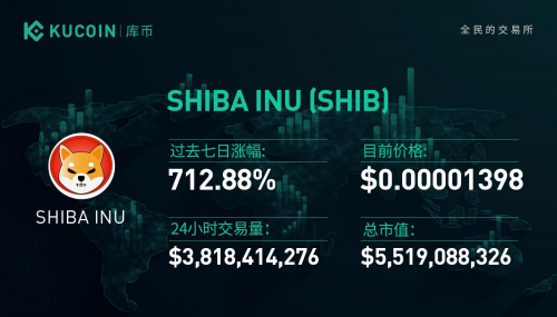 shib币从上线涨了多少倍的简单介绍