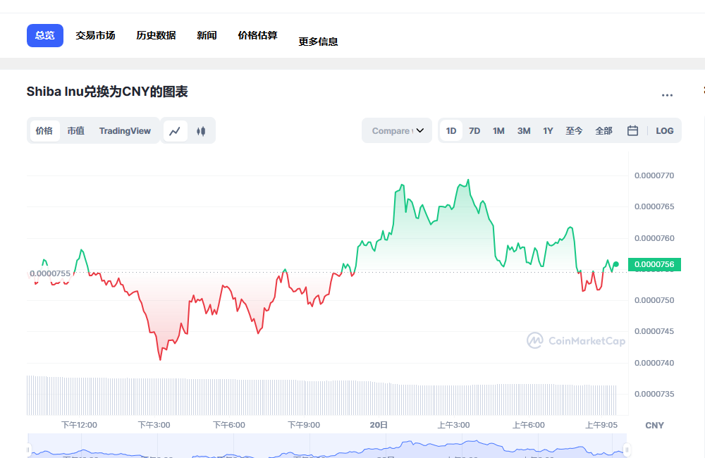 shib币流动挖矿教程(shibaswap流动性挖矿)