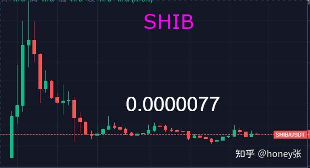 关于shib币到一美元市值多少的信息