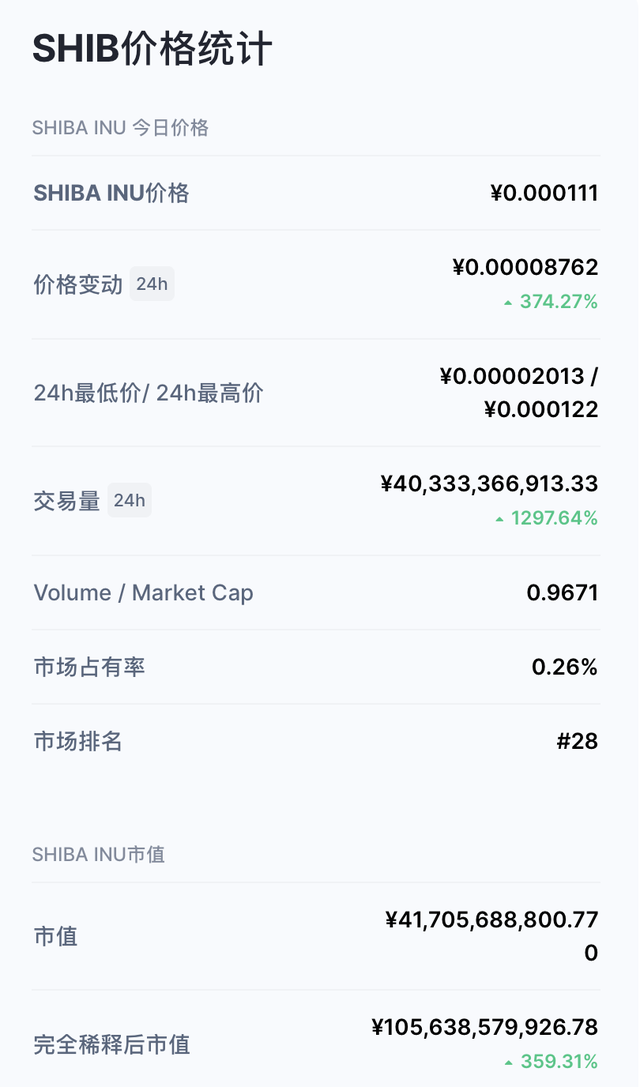 货币钱包转shib币(钱包转币一定要手续费吗)