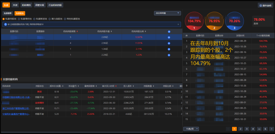 shib持币大户持仓怎么查的简单介绍