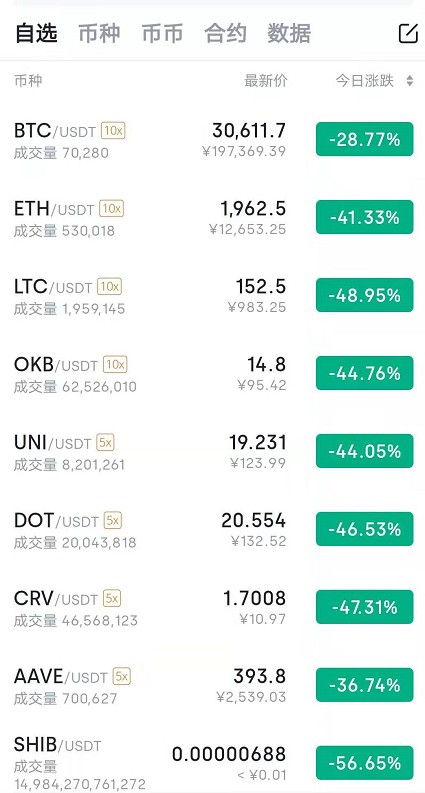 包含SHIB币最高价格是多少的词条