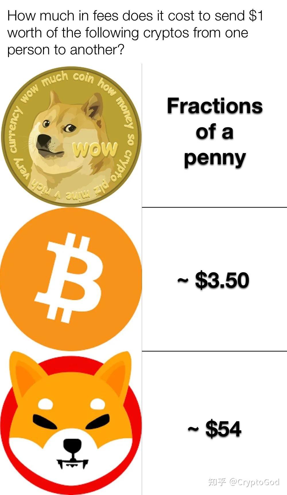 shib币共识群(shib币全球共识群)