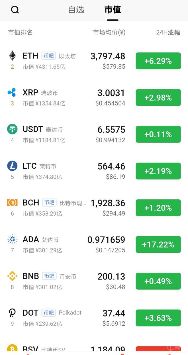shib币今日价格走势(shib币今日最新价格行情)