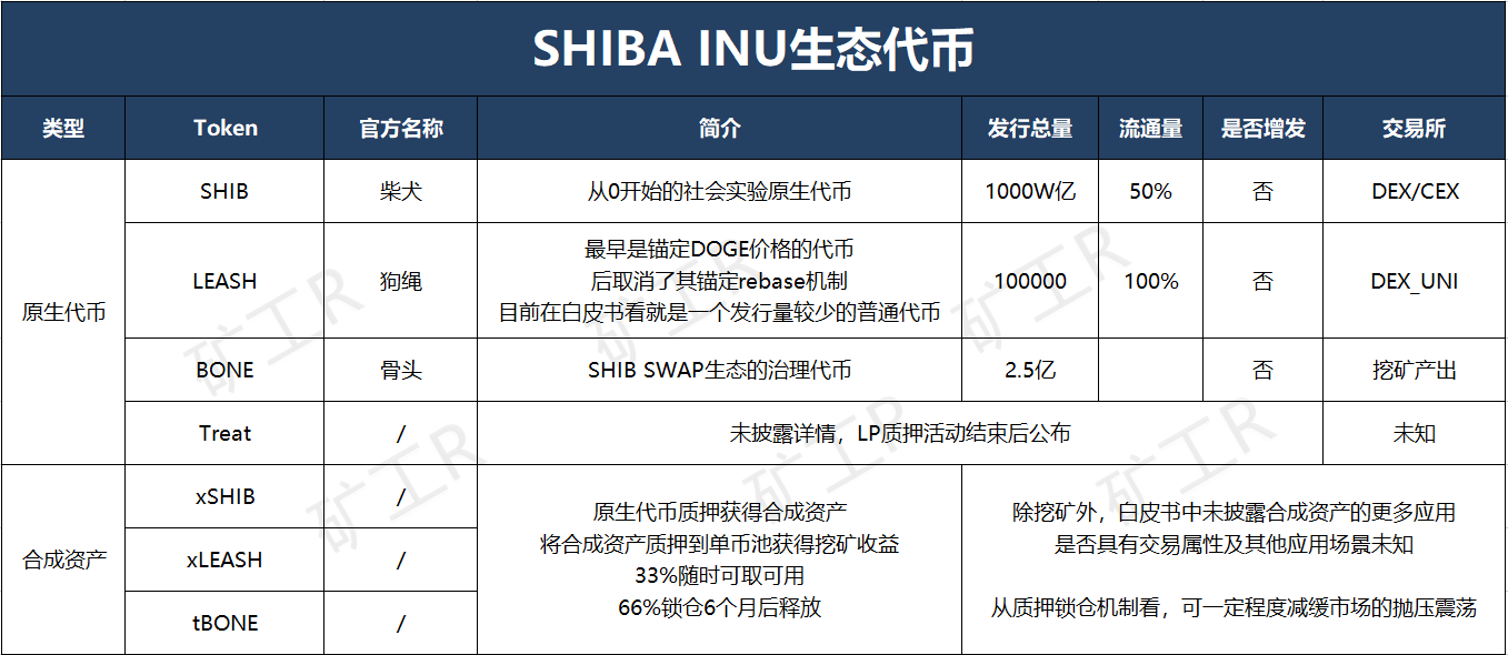 shib币的总发行量(shib币发行量多少枚)