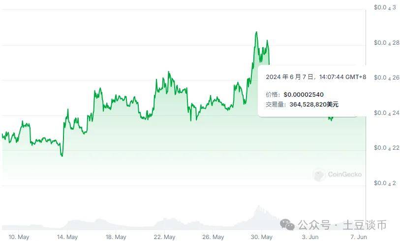 shib币今日最新价格(shib币价格今日行情金色财经)