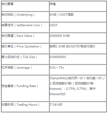shib币的中文名字怎么读(shib是什么币,中文怎么读)