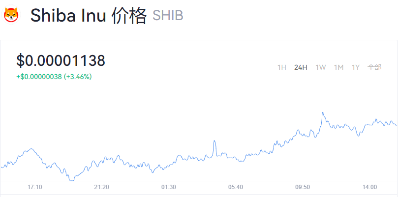shib币能加杠杆吗(shib币能涨到1分吗)
