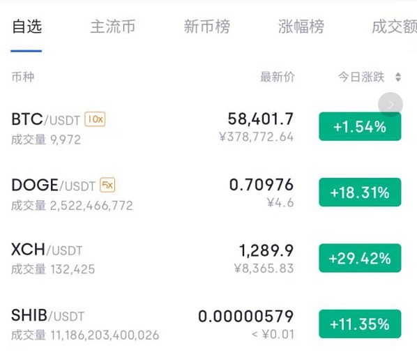 shib币近期涨幅(shib币涨了多少倍了)