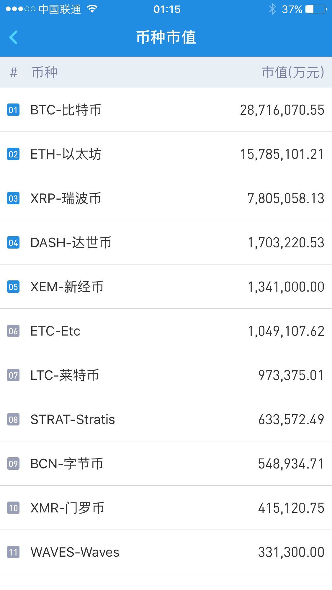 shib币涨了多少倍了(shib币最高涨了多少倍)