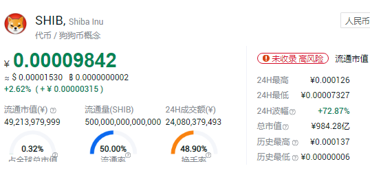 包含2022年shib币最新消息的词条