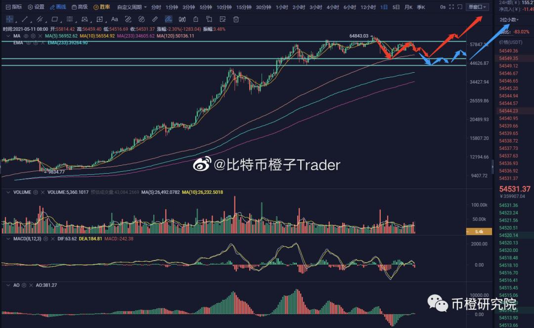 shib币狗绳(shib 狗狗币)