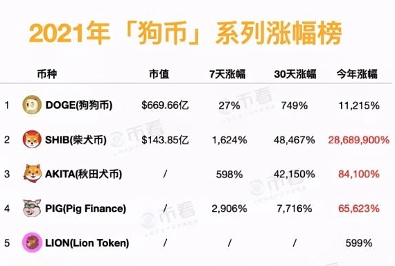 shib币最低多少起买(shib币最高能涨到多少)