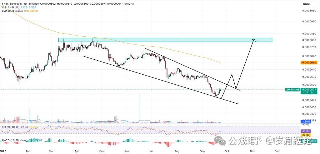 shib和狗狗币发行量(揭秘tp钱包购买shib的便捷之路)
