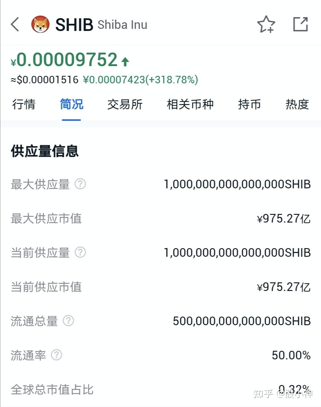 shib币共识度(shib币是公链吗)